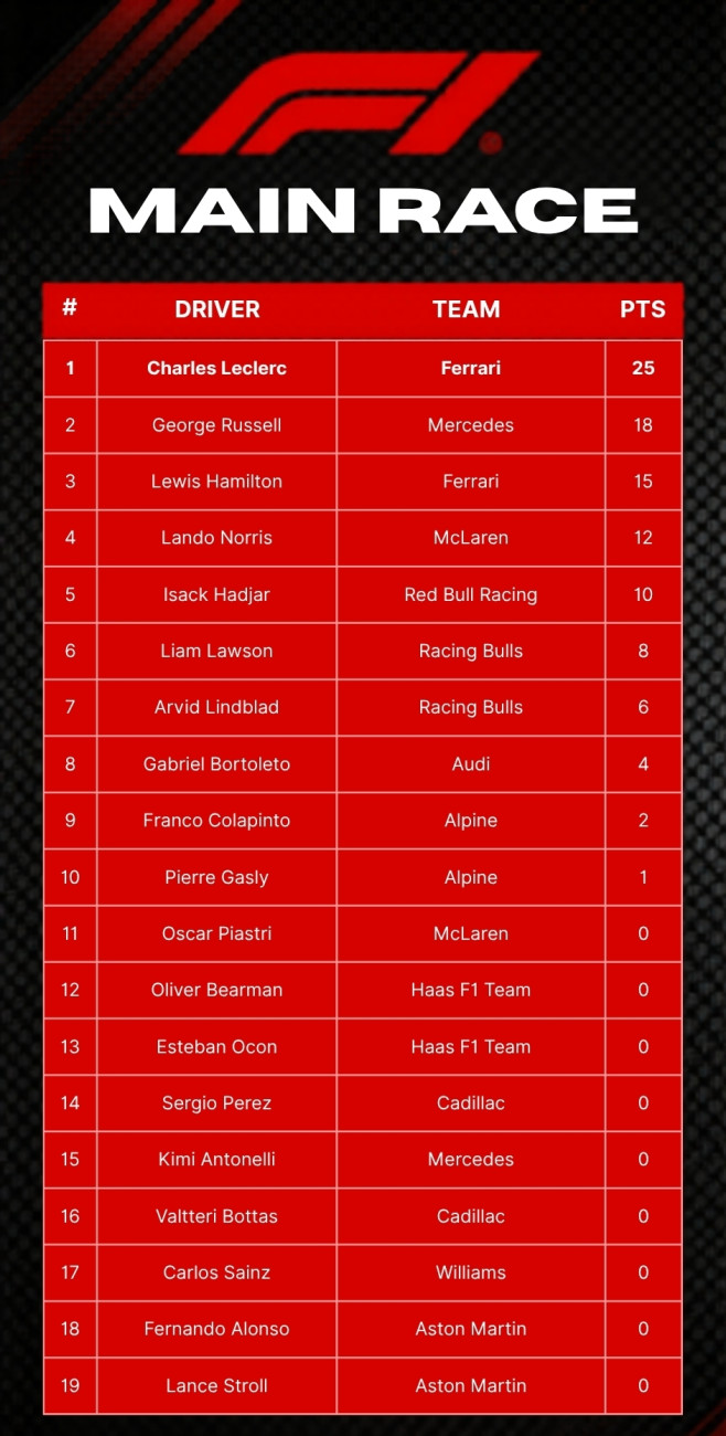 F1 2026