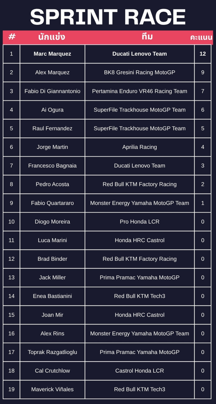MotoGP