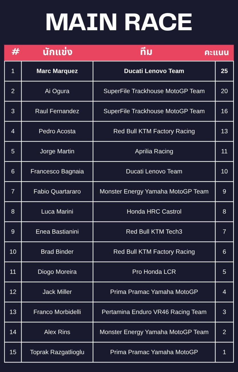MotoGP