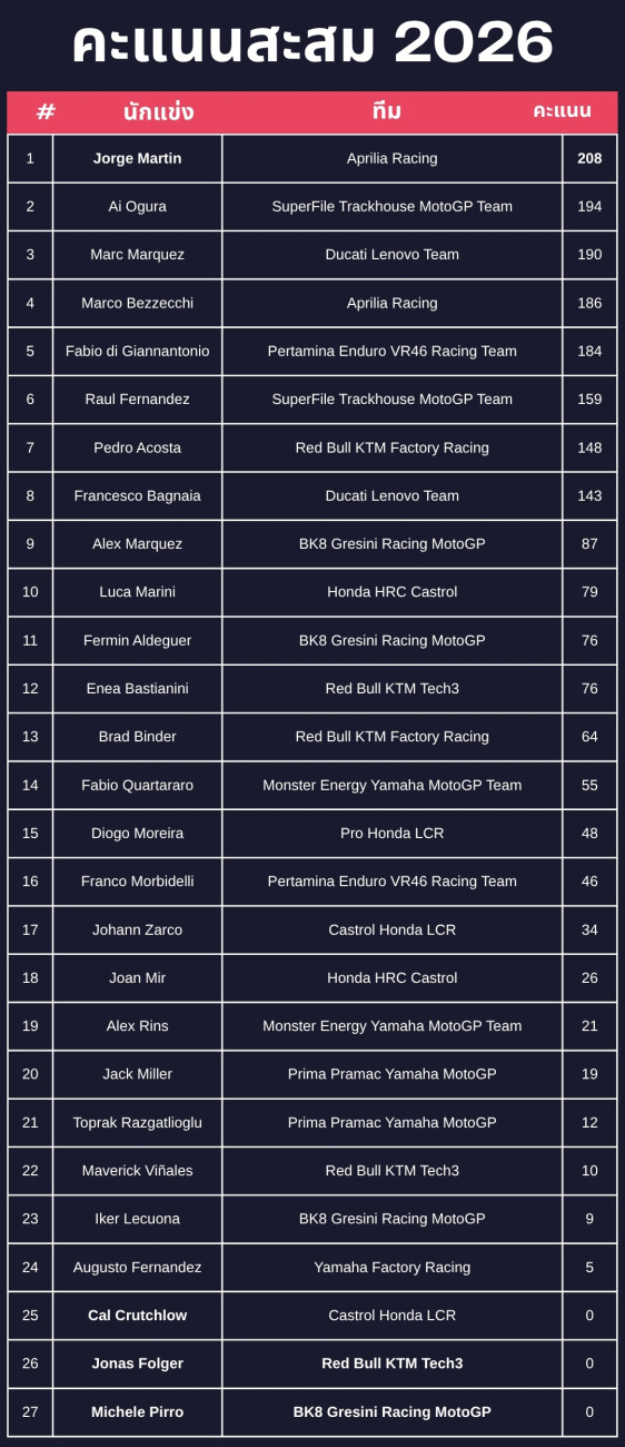 MotoGP