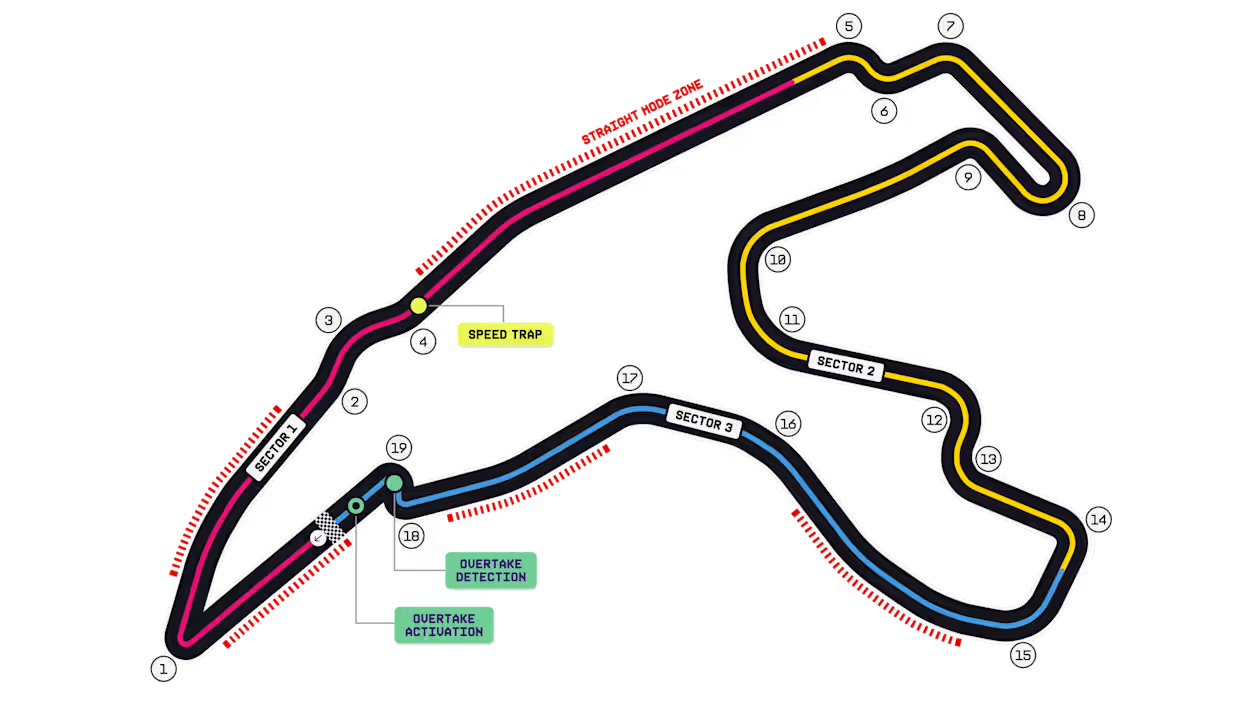 F1 2026