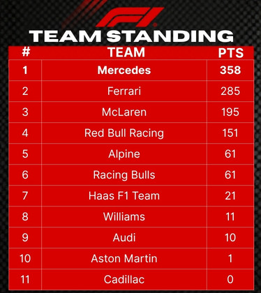F1 2026