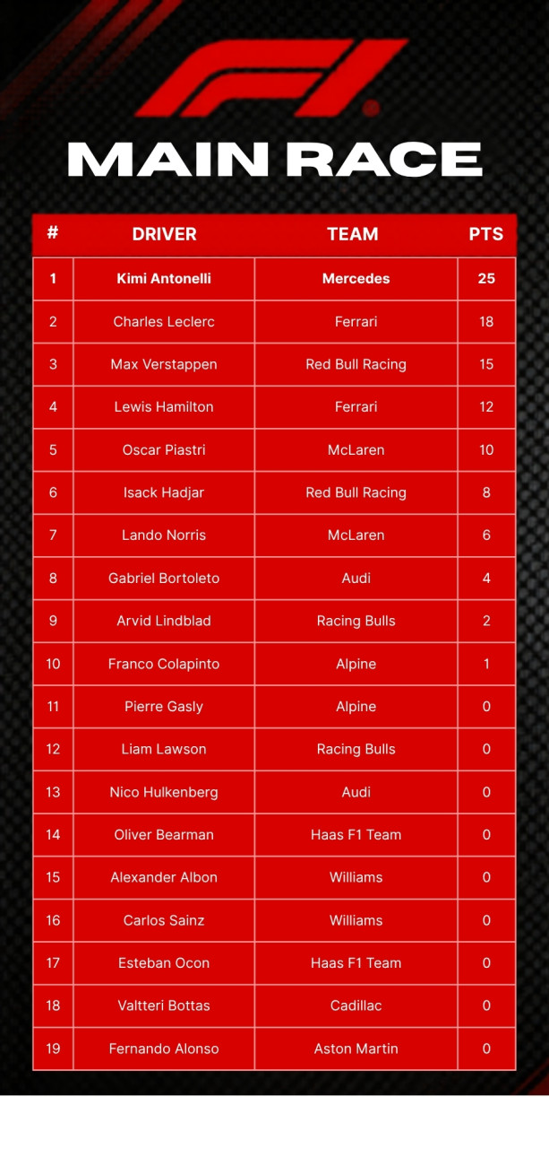 F1 2026