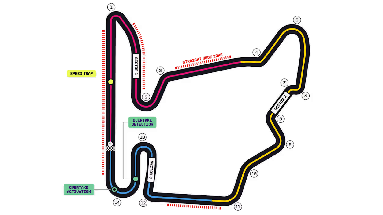 F1 2026