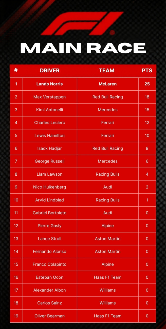 F1 2026