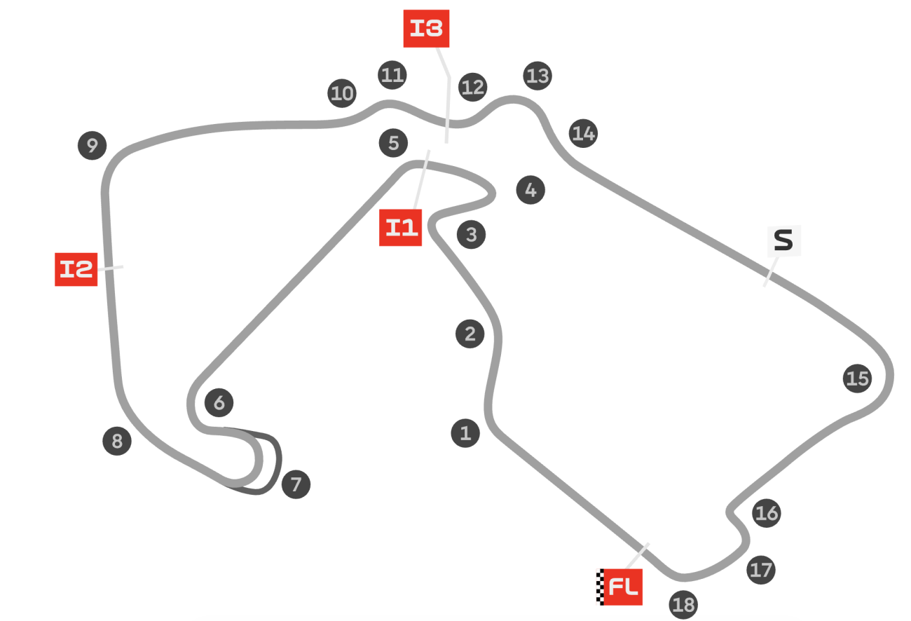 MotoGP