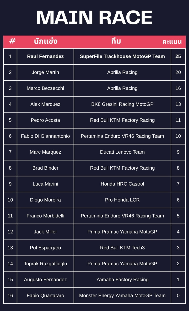 MotoGP