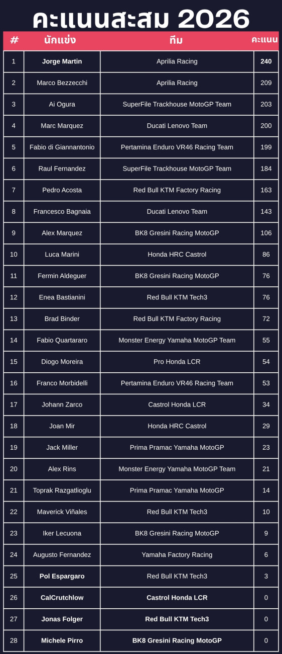 MotoGP