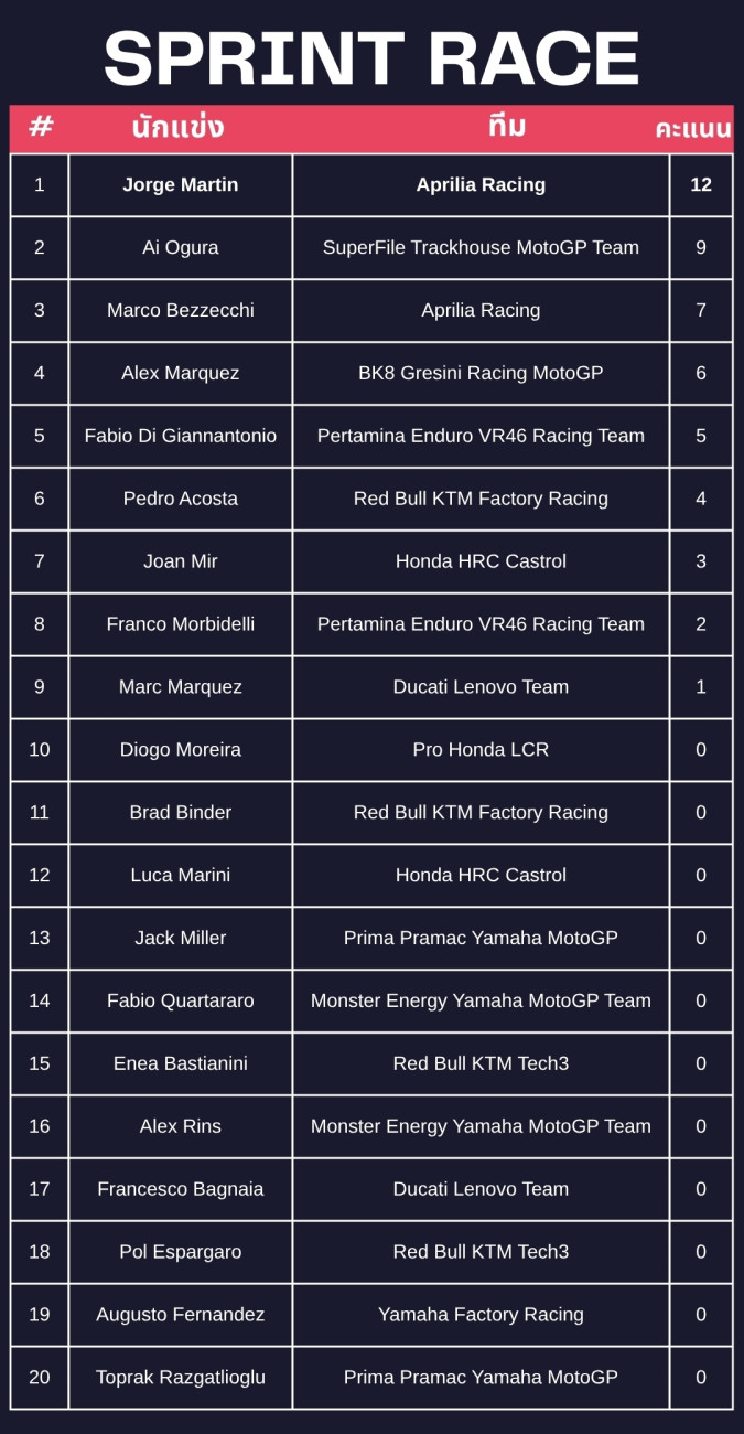 MotoGP