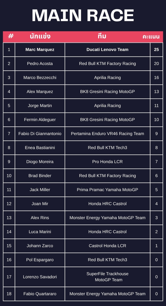 MotoGP