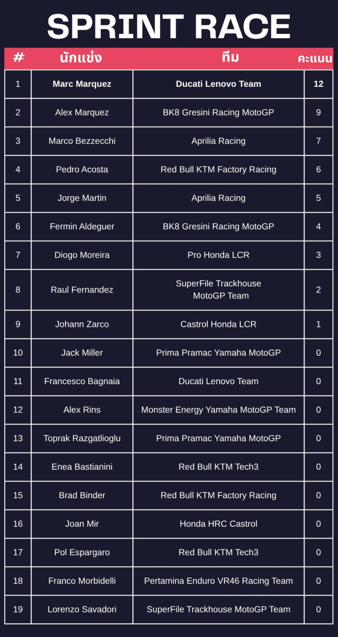 MotoGP