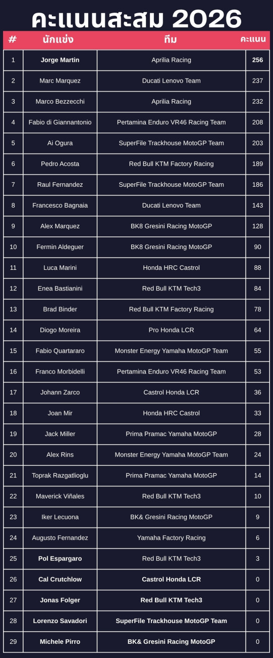 MotoGP