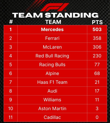 F1