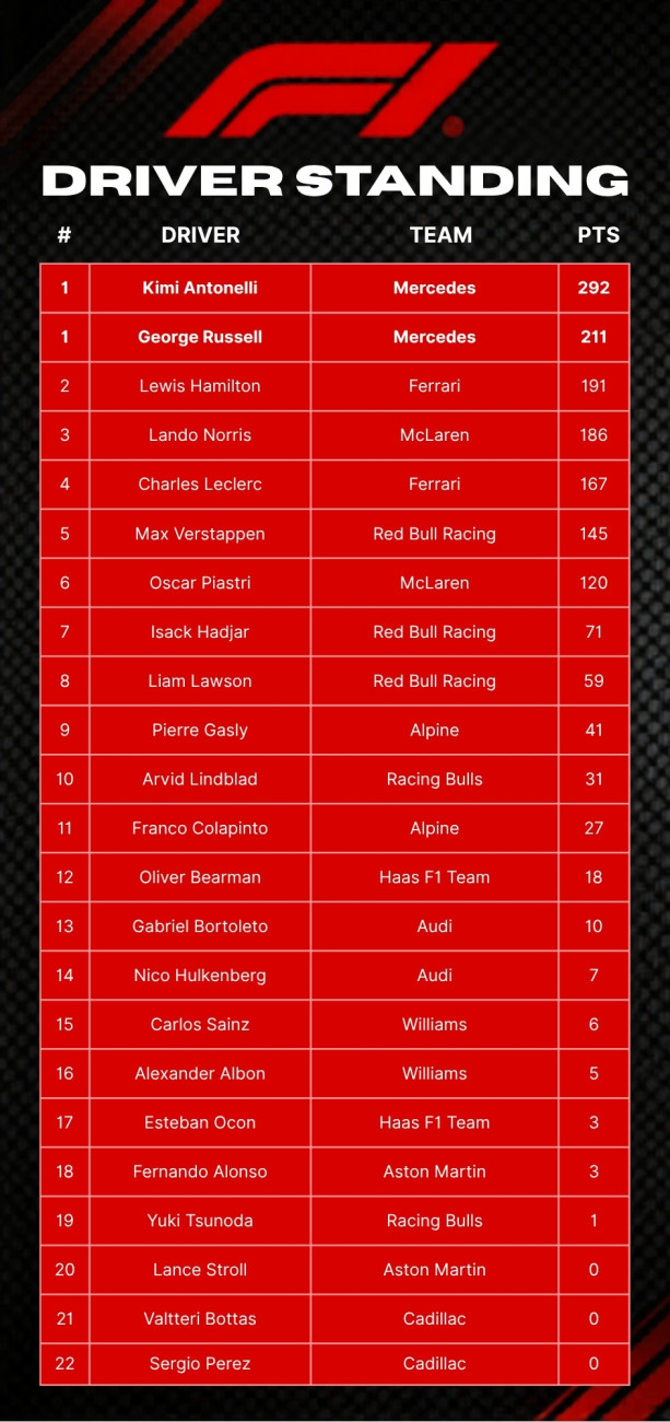 F1