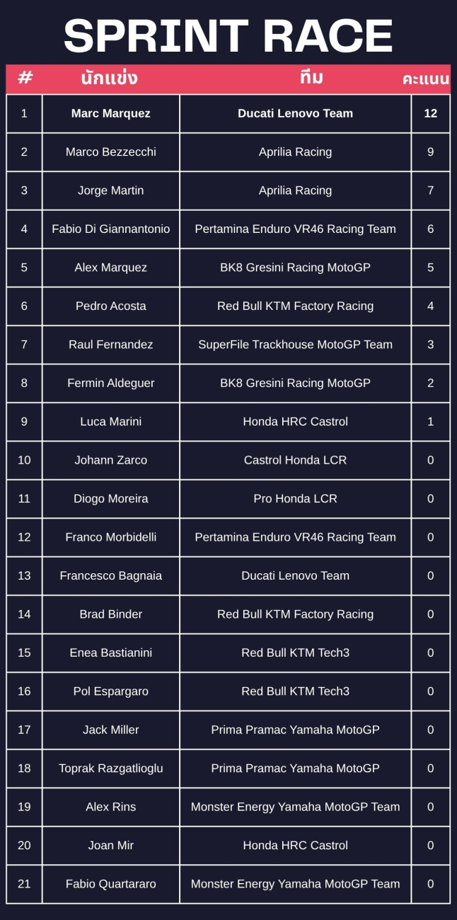 MotoGP