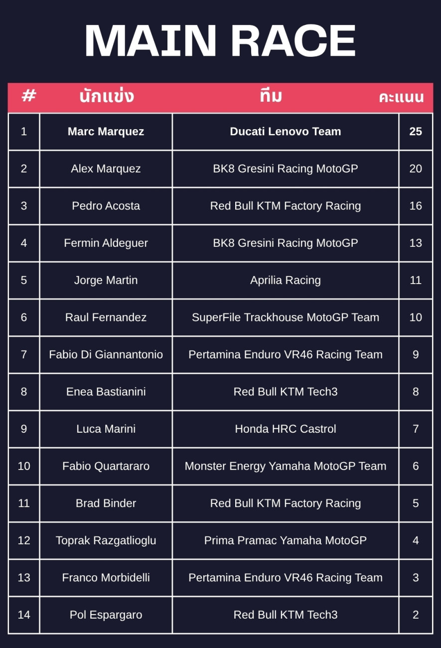 MotoGP`