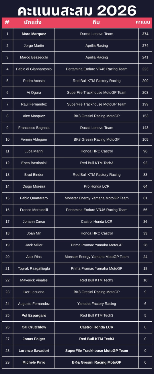 MotoGP