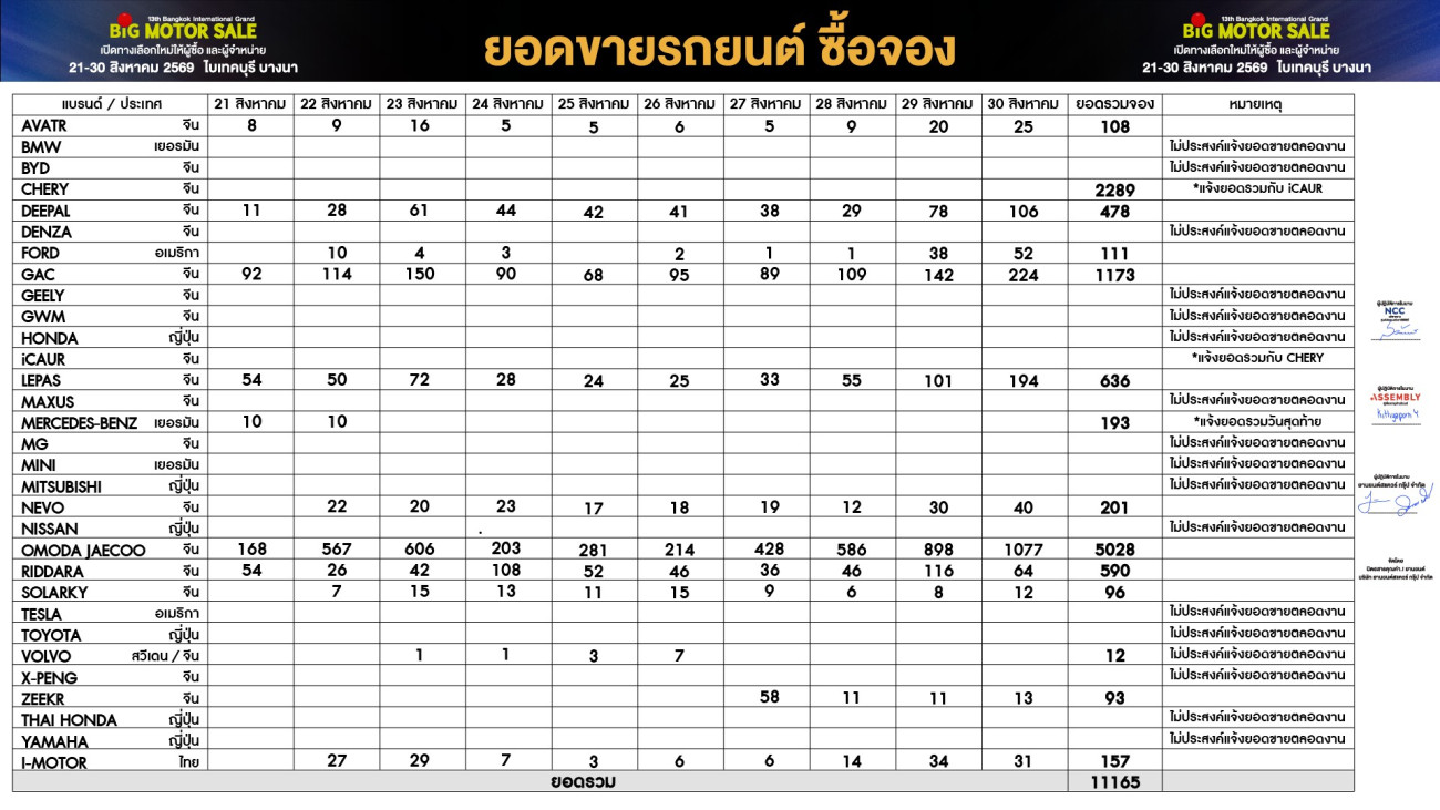 BIG MOTOR SALE 2026