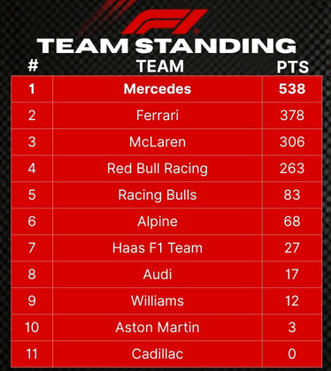 F1