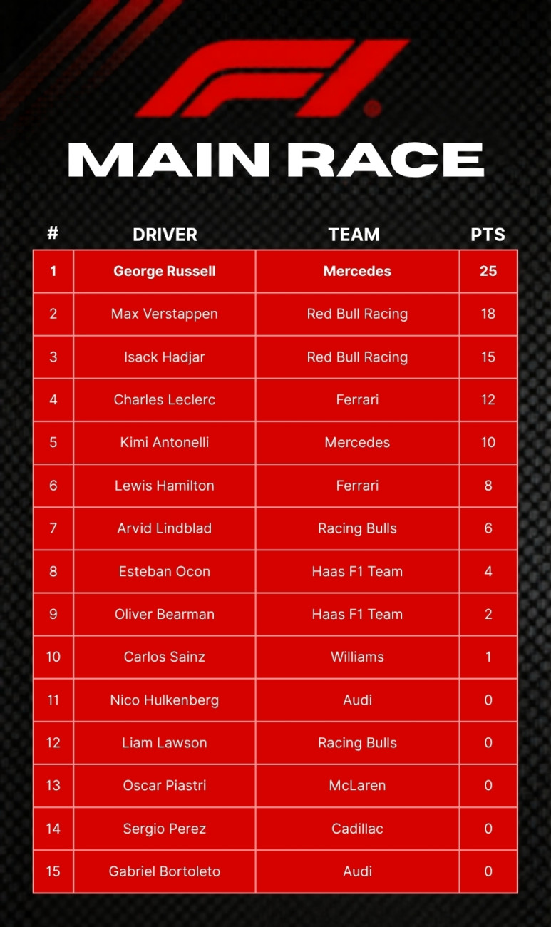 F1