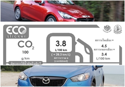 Mazda การันตีรถแรง ประหยัดน้ำมัน พร้อมติดสติกเกอร์แสดงข้อมูลรถยนต์ตามมาตรฐานสากล