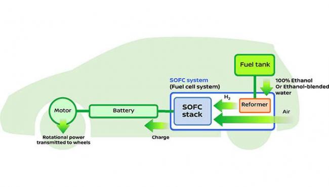 Nissan Solid Fuel Cell