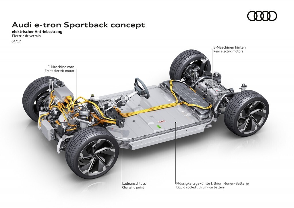Audi e-tron sportback