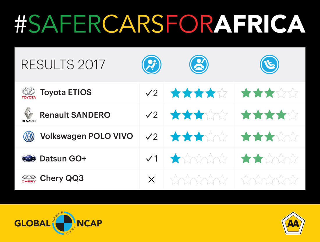 SaferCarsForAfrica