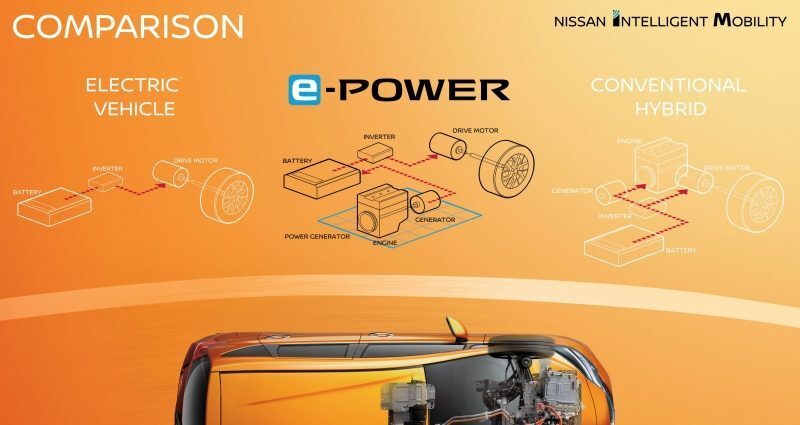 Nissan Note e-Power india